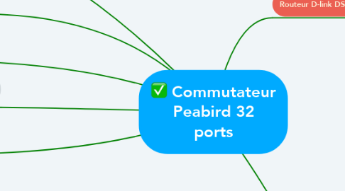 Mind Map: Commutateur Peabird 32 ports
