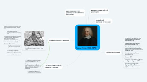 Mind Map: Томас Гоббс (1588-1679)