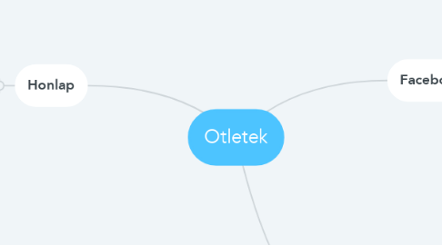 Mind Map: Otletek