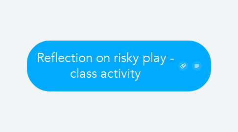 Mind Map: Reflection on risky play - class activity