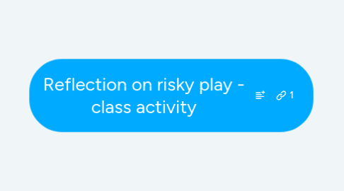 Mind Map: Reflection on risky play - class activity