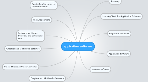 Mind Map: appication software