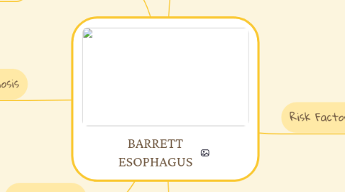 Mind Map: BARRETT ESOPHAGUS