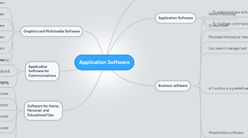 Mind Map: Application Software