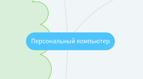 Mind Map: Персональный компьютер