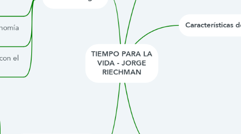 Mind Map: TIEMPO PARA LA VIDA - JORGE RIECHMAN