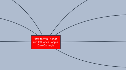 Mind Map: How to Win Friends and Influence People Dale Carnegie