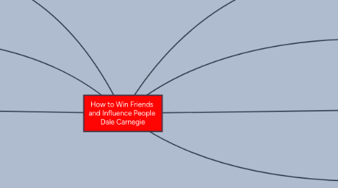 Mind Map: How to Win Friends  and Influence People  Dale Carnegie