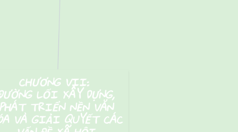 Mind Map: CHƯƠNG VII: ĐƯỜNG LỐI XÂY DỰNG, PHÁT TRIỂN NỀN VĂN HÓA VÀ GIẢI QUYẾT CÁC VẤN ĐỀ XÃ HỘI
