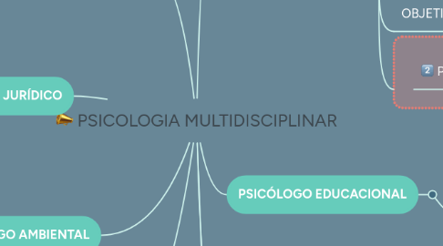 Mind Map: PSICOLOGIA MULTIDISCIPLINAR