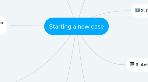 Mind Map: Starting a new case