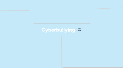 Mind Map: Cyberbullying