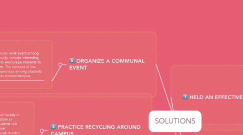 Mind Map: SOLUTIONS