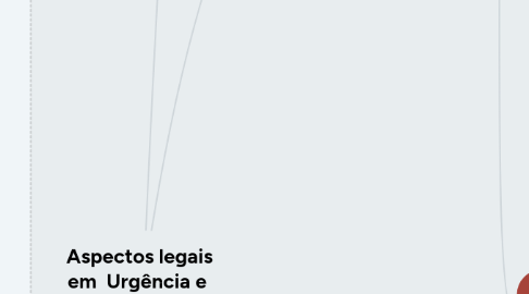 Mind Map: Aspectos legais em Urgência e Emergência