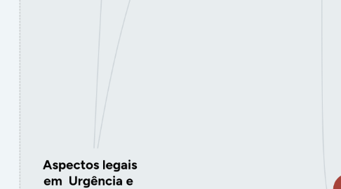 Mind Map: Aspectos legais em  Urgência e  Emergência