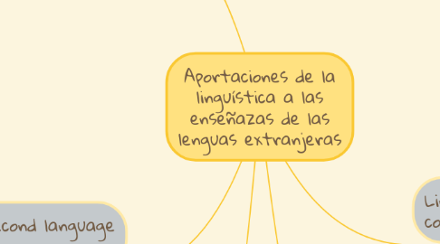 Mind Map: Aportaciones de la linguística a las enseñazas de las lenguas extranjeras