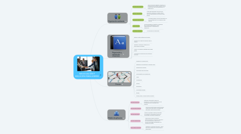 Mind Map: NEGOCIACIÓN Y SOLUCIÓN PARA LIDERES