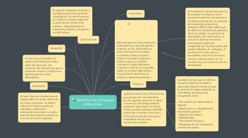 Mind Map: Identificación de riesgos ambientales