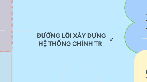 Mind Map: ĐƯỜNG LỐI XÂY DỰNG HỆ THỐNG CHÍNH TRỊ