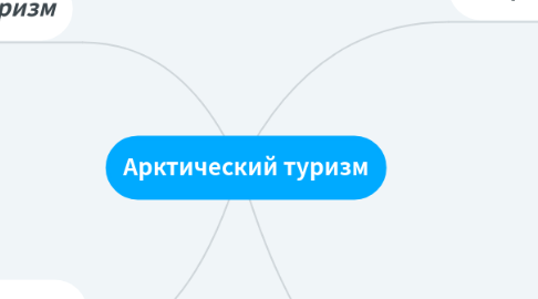 Mind Map: Арктический туризм