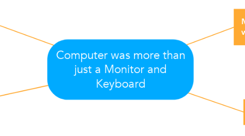 Mind Map: Computer was more than just a Monitor and Keyboard