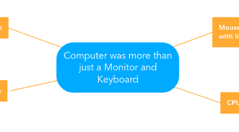 Mind Map: Computer was more than just a Monitor and Keyboard