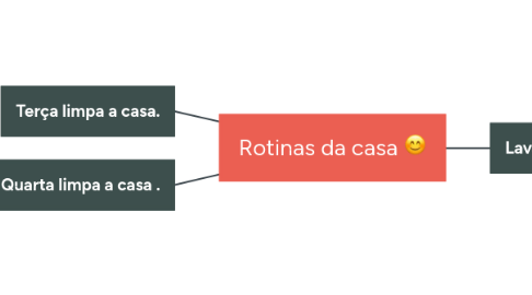 Mind Map: Rotinas da casa 😊