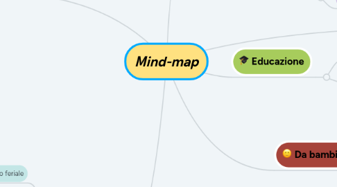 Mind Map: Мind-map