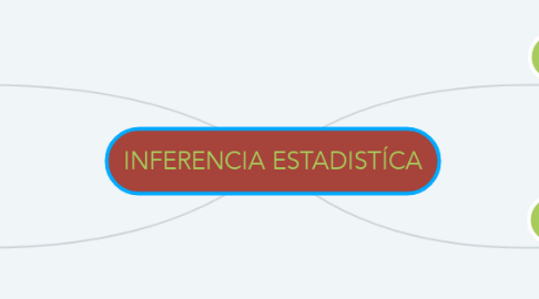 Mind Map: INFERENCIA ESTADISTÍCA