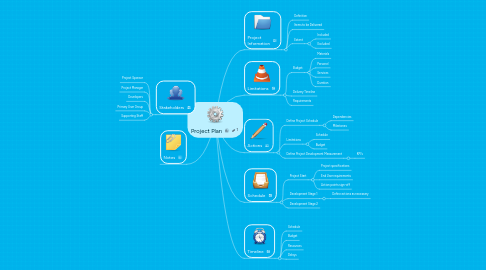 Mind Map: Project Plan