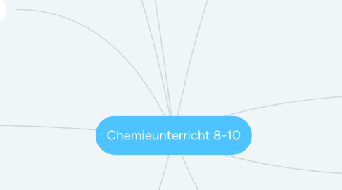 Mind Map: Chemieunterricht 8-10