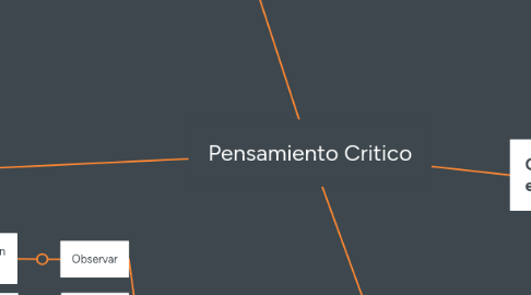 Mind Map: Pensamiento Critico