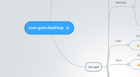 Mind Map: one-gwt-desktop