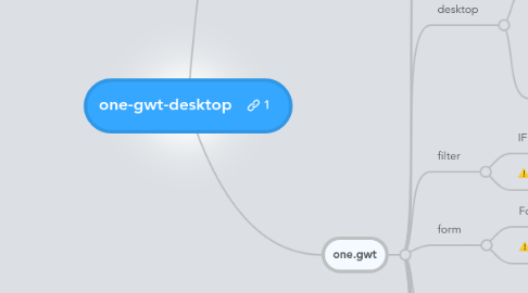 Mind Map: one-gwt-desktop