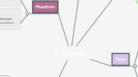 Mind Map: El muestreo