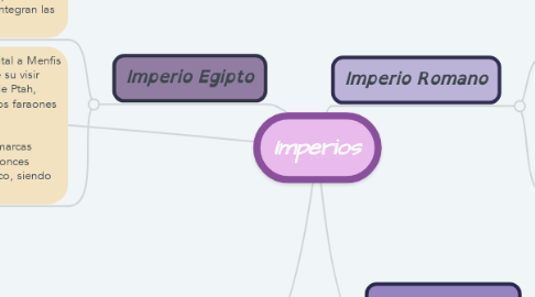 Mind Map: Imperios