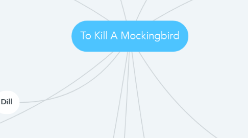 Mind Map: To Kill A Mockingbird