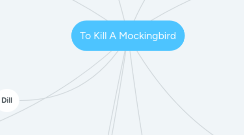 Mind Map: To Kill A Mockingbird