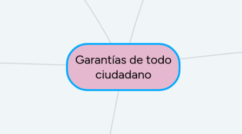 Mind Map: Garantías de todo ciudadano