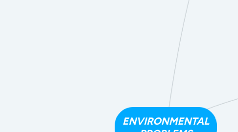 Mind Map: ENVIRONMENTAL PROBLEMS