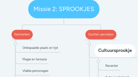 Mind Map: Missie 2: SPROOKJES