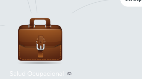 Mind Map: Salud Ocupacional