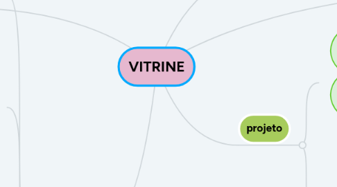 Mind Map: VITRINE