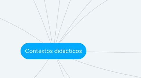 Mind Map: Contextos didácticos