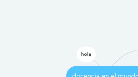 Mind Map: docencia en el mundo