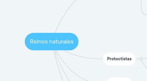 Mind Map: Reinos naturales