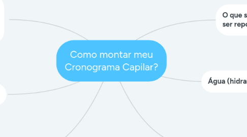 Mind Map: Como montar meu Cronograma Capilar?