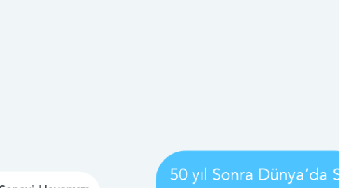 Mind Map: 50 yıl Sonra Dünya’da Su ve karalardaki Kirlilik