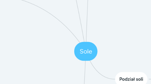 Mind Map: Sole