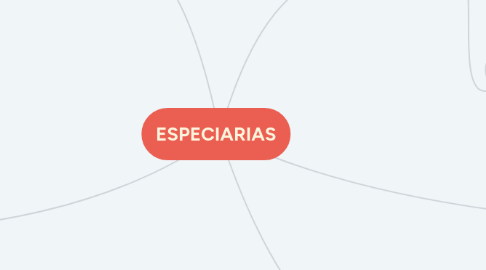 Mind Map: ESPECIARIAS